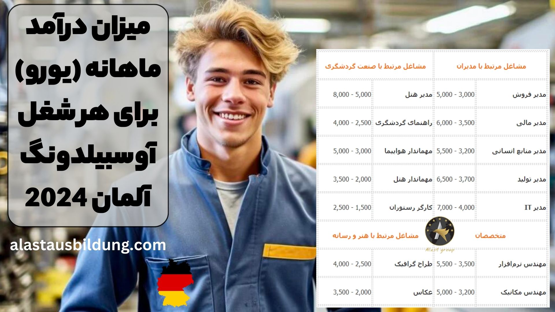 میزان درآمد ماهانه (یورو) برای هر شغل آوسبیلدونگ آلمان 2024