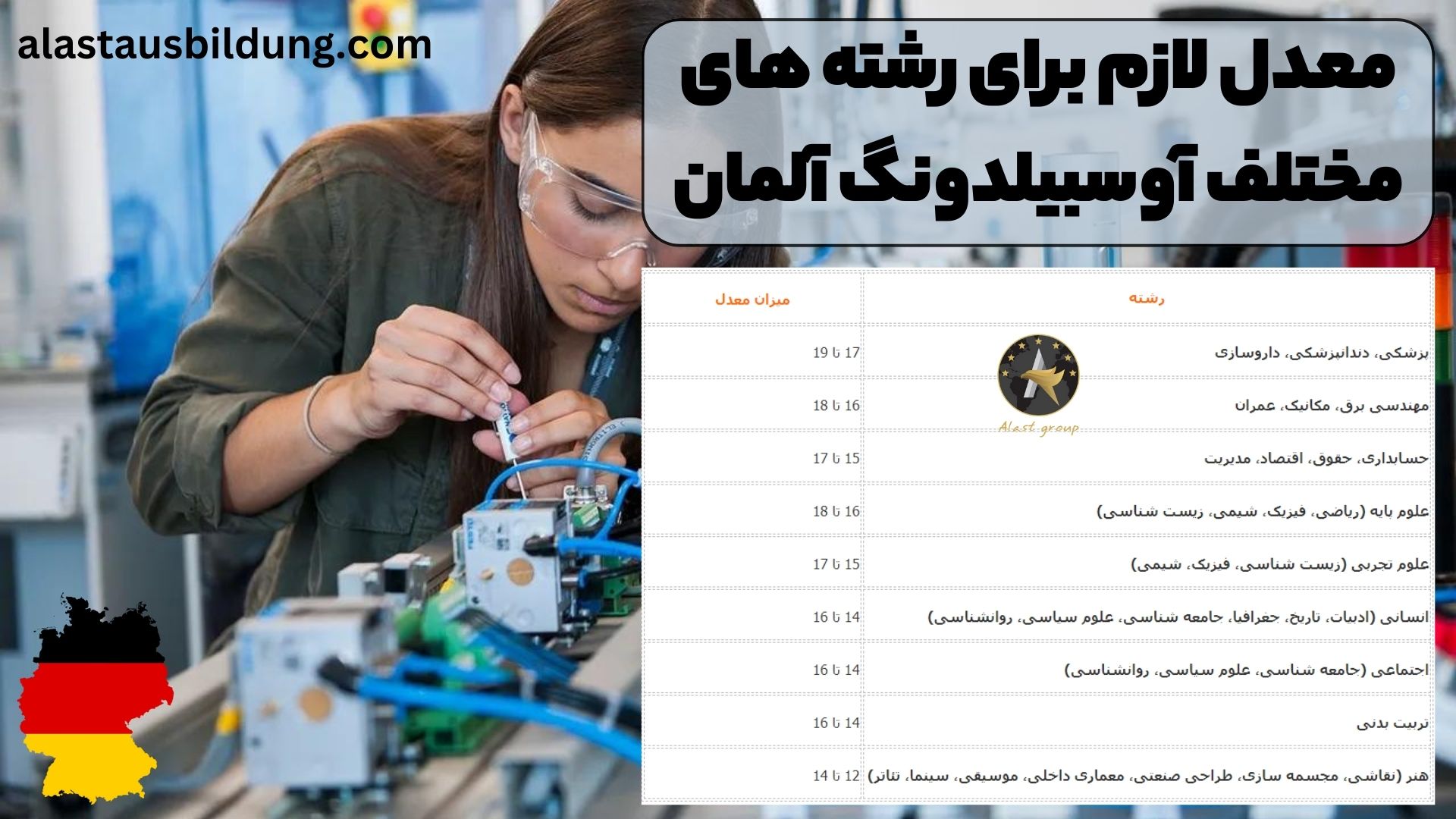 معدل لازم برای رشته های مختلف آوسبیلدونگ آلمان