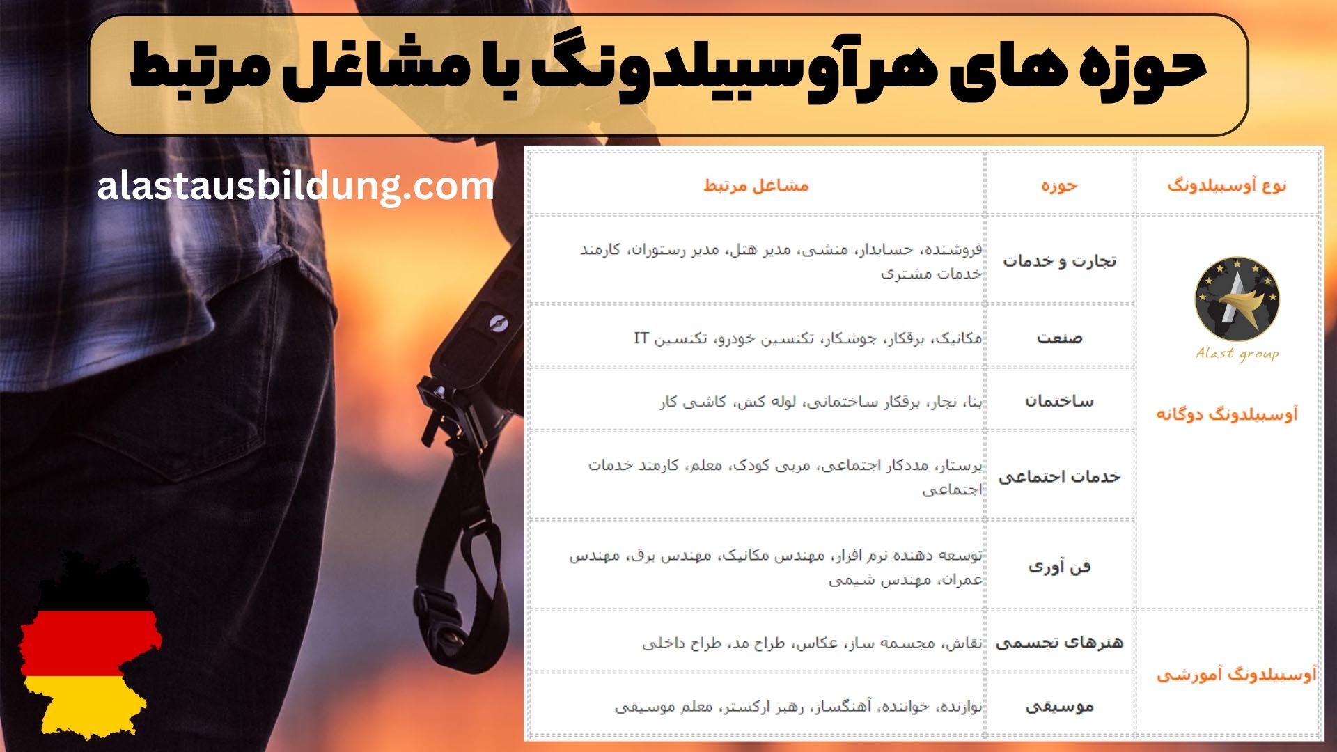 حوزه های هر آوسبیلدونگ با مشاغل مرتبط