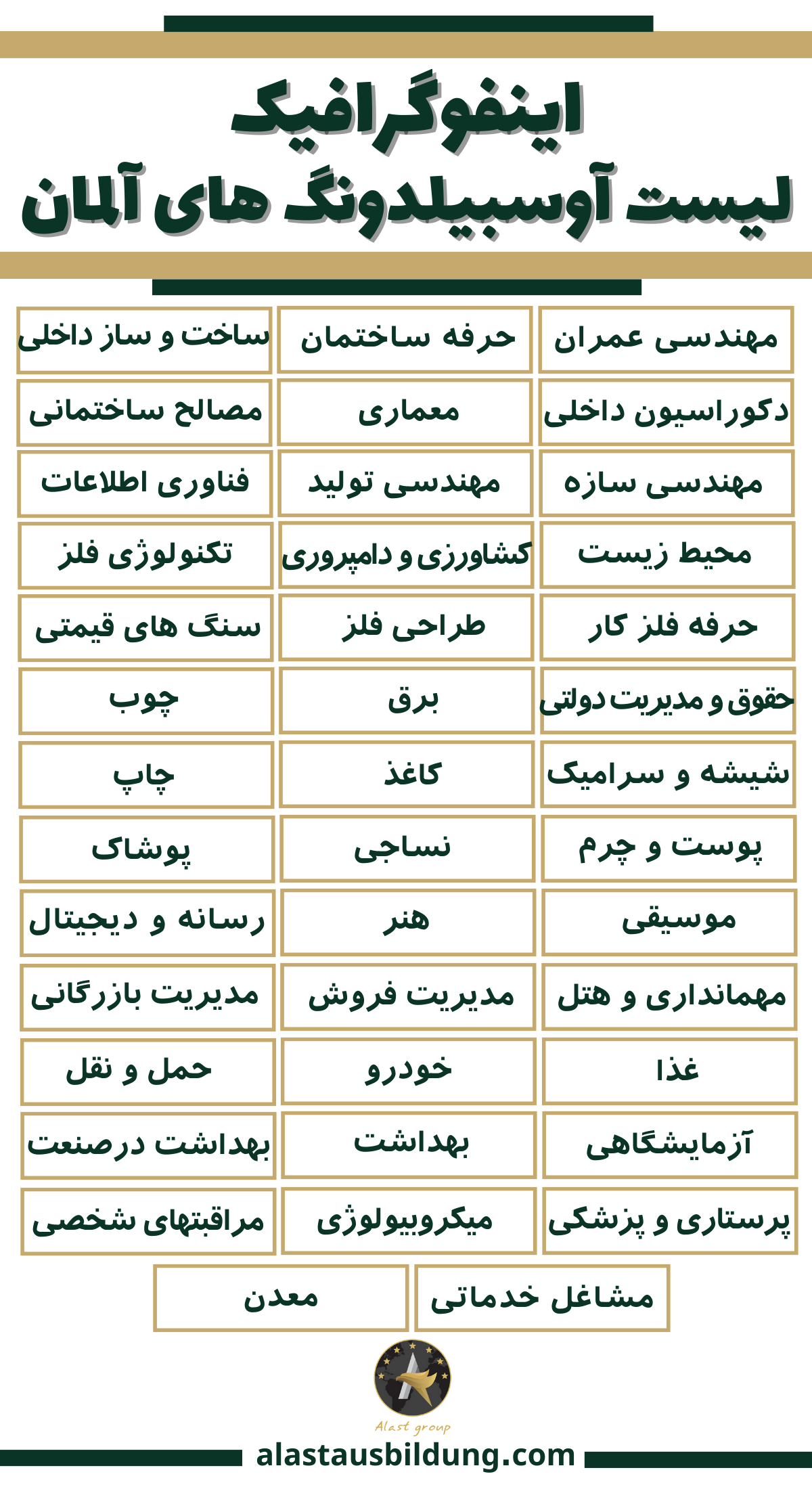 اینفوگرافیک لیست آوسبیلدونگ های آلمان